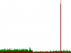 Clicca l'immagine per ingrandirla. 

Nome: rrdmonthly.png 
Visualizzazioni: 17 
Dimensione: 1.4 KB 
ID: 1674
